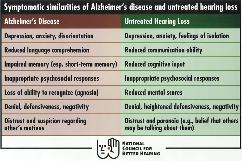 Alzheimer's vs. hearing loss symptoms